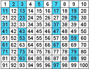 program to print list of all prime numbers between 1 and 100