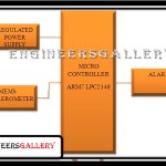 3-AXIS ACCELEROMETER BASED FALL MONITORING SYSTEM