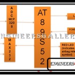 accident detection using gps and gsm