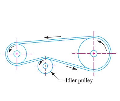 belt pulley definition