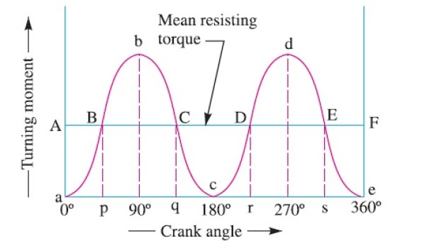 define fluctuation of energy ⋆ Engineers Gallery