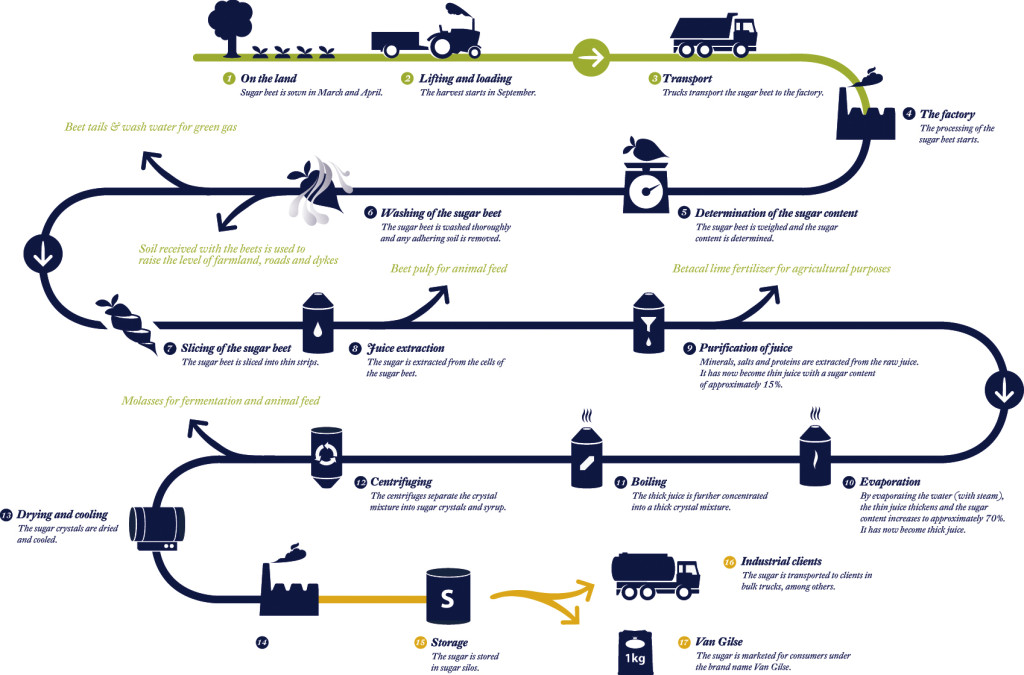 PRODUCTION PROCESS And PROCESS PLANNING Engineers Gallery