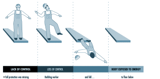 COMMON SOURCES OF ACCIDENTS