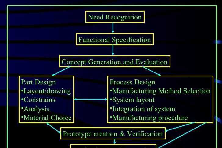 MATERIAL SELECTION PROCEDURE FOR COMPONENTS