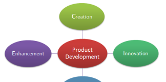 Product Development