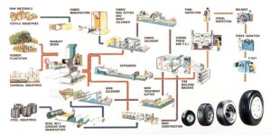 tyre-manufacturing-process1-300x150 Home