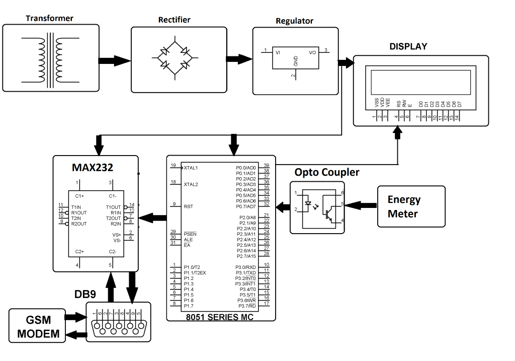 Monthly Electricity Billing Display With Bill SMS Feature | Engineers ...