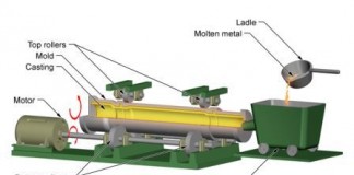 CENTRIFUGAL CASTING