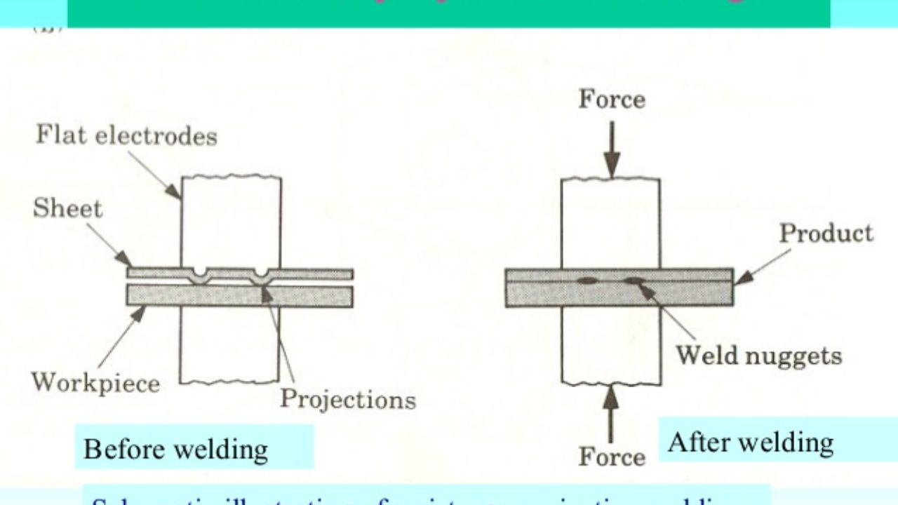 Resistance Projection Welding Engineers Gallery