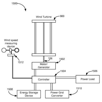 DESIGN AND FABRICATION OF MAGLEV WINDMILL | Engineers Gallery