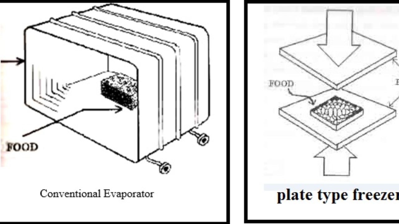 plate freezer working